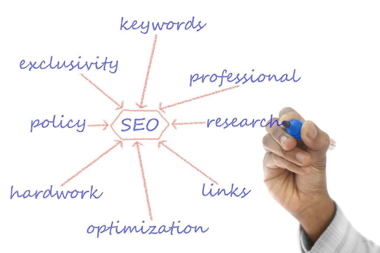 sewatech-website-organic marketing-image