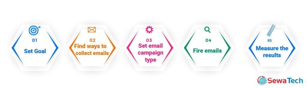 how-email-marketing-works